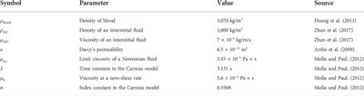 Application of a multicomponent model of convectional reaction-diffusion to description of glucose gradients in a neurovascular unit